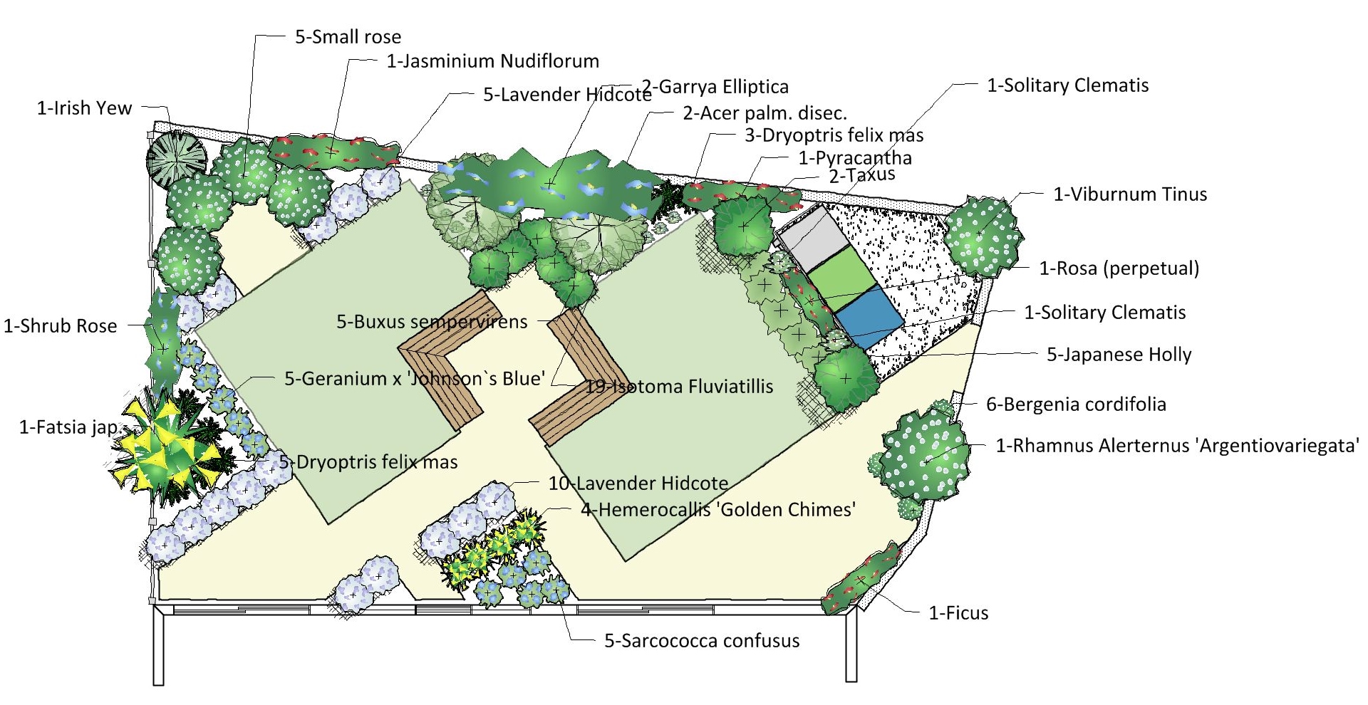 The Importance of Planning a Garden Design - Garden Design and landscaper,  Cambridgeshire